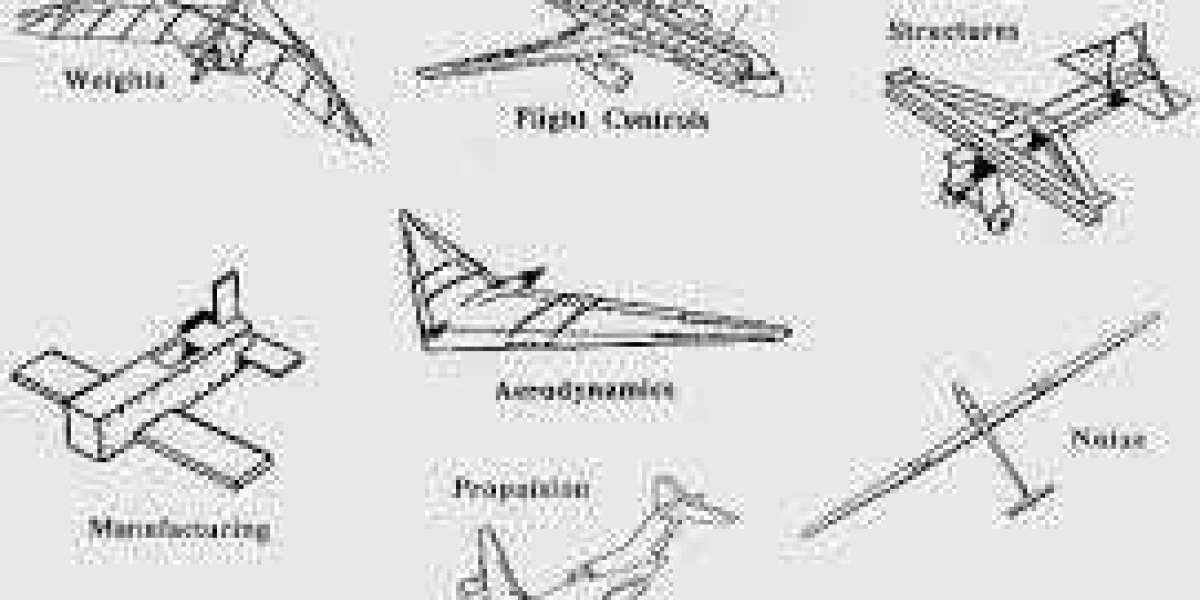 Aircraft Design and Engineering Market Outlook, Demand Insights, On-Going Trends, End Users by 2027